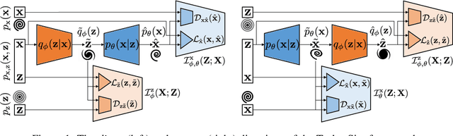 Figure 1 for Turbo-Sim: a generalised generative model with a physical latent space