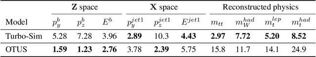 Figure 2 for Turbo-Sim: a generalised generative model with a physical latent space