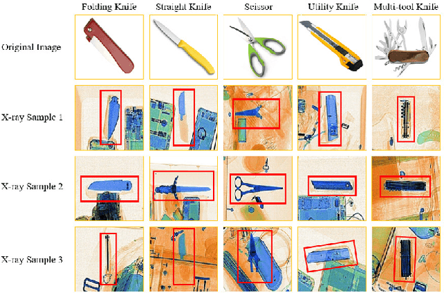 Figure 1 for Occluded Prohibited Items Detection: An X-ray Security Inspection Benchmark and De-occlusion Attention Module