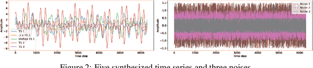 Figure 3 for Neural Additive Models for Nowcasting