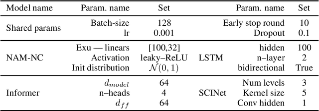Figure 2 for Neural Additive Models for Nowcasting