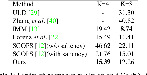 Figure 2 for Unsupervised Part Segmentation through Disentangling Appearance and Shape