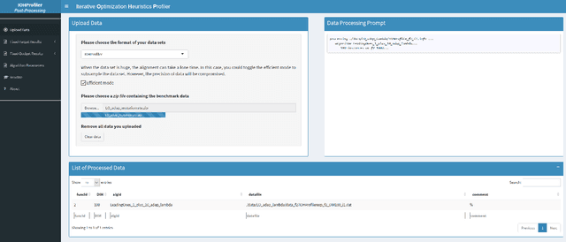 Figure 3 for IOHprofiler: A Benchmarking and Profiling Tool for Iterative Optimization Heuristics