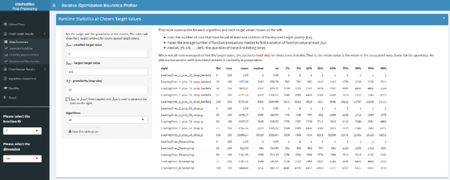 Figure 4 for IOHprofiler: A Benchmarking and Profiling Tool for Iterative Optimization Heuristics