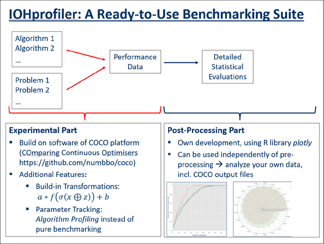 Figure 1 for IOHprofiler: A Benchmarking and Profiling Tool for Iterative Optimization Heuristics
