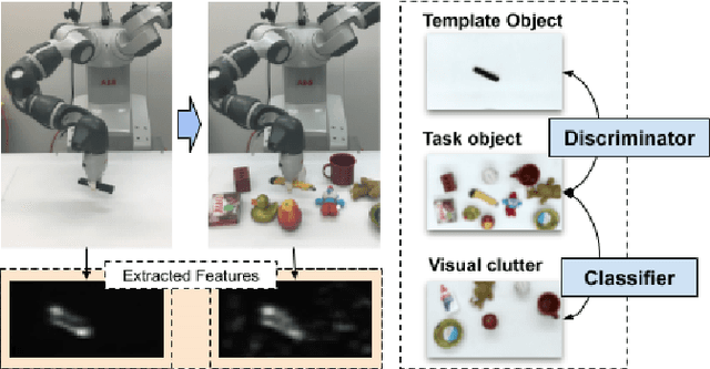 Figure 1 for Adversarial Feature Training for Generalizable Robotic Visuomotor Control