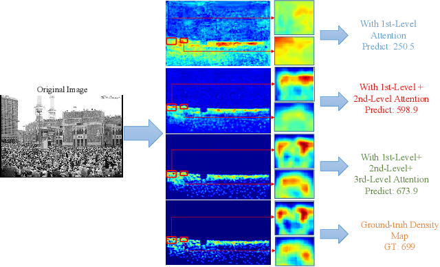 Figure 1 for Multi-Level Attentive Convoluntional Neural Network for Crowd Counting