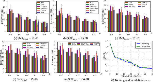 Figure 4 for Deep Sparse Coding Using Optimized Linear Expansion of Thresholds