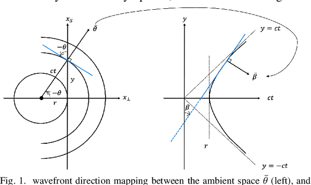 Figure 1 for Photoacoustic Reconstruction Using Sparsity in Curvelet Frame