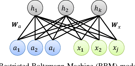 Figure 3 for Constrained Joint Cascade Regression Framework for Simultaneous Facial Action Unit Recognition and Facial Landmark Detection