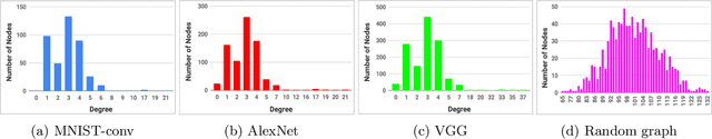 Figure 3 for GAP: Generalizable Approximate Graph Partitioning Framework