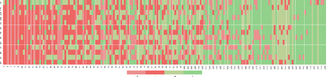 Figure 2 for Early Melanoma Diagnosis with Sequential Dermoscopic Images