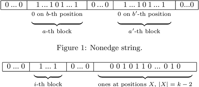 Figure 1 for Approximation and Parameterized Complexity of Minimax Approval Voting