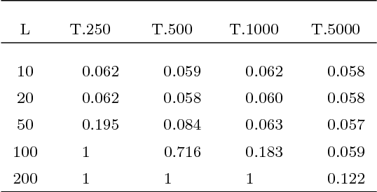 Figure 1 for A Second Order Cumulant Spectrum Based Test for Strict Stationarity