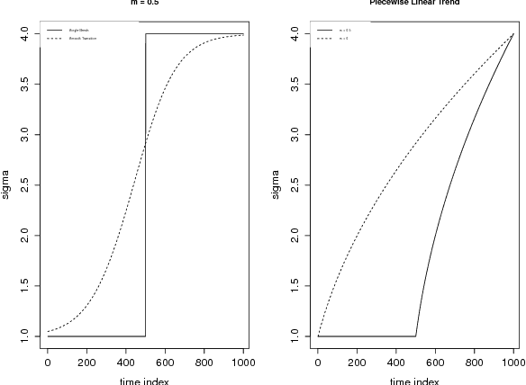 Figure 2 for A Second Order Cumulant Spectrum Based Test for Strict Stationarity