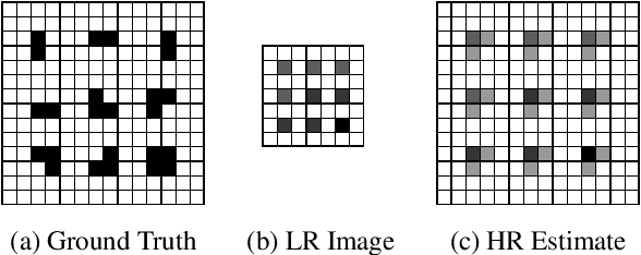 Figure 1 for Edge-Informed Single Image Super-Resolution