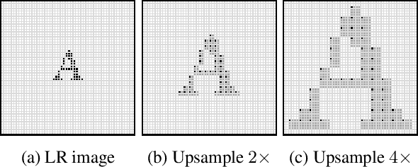 Figure 3 for Edge-Informed Single Image Super-Resolution