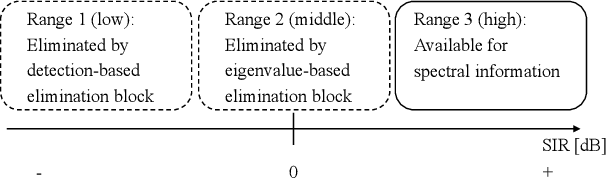 Figure 3 for Spatial Data Augmentation with Simulated Room Impulse Responses for Sound Event Localization and Detection