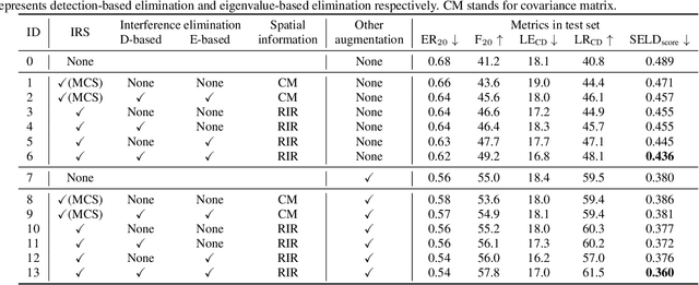 Figure 2 for Spatial Data Augmentation with Simulated Room Impulse Responses for Sound Event Localization and Detection