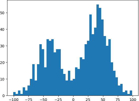 Figure 1 for Causal Inference via Conditional Kolmogorov Complexity using MDL Binning