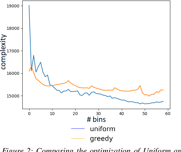 Figure 3 for Causal Inference via Conditional Kolmogorov Complexity using MDL Binning