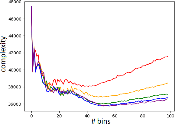 Figure 4 for Causal Inference via Conditional Kolmogorov Complexity using MDL Binning