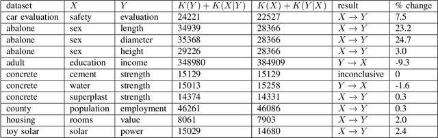 Figure 2 for Causal Inference via Conditional Kolmogorov Complexity using MDL Binning