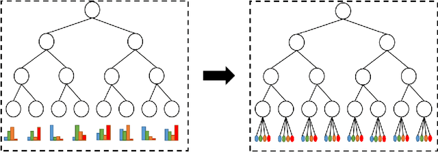 Figure 1 for Dynamic Connected Neural Decision Classifier and Regressor with Dynamic Softing Pruning