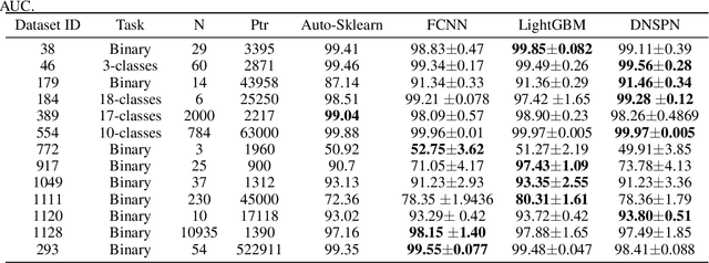 Figure 2 for Dynamic Connected Neural Decision Classifier and Regressor with Dynamic Softing Pruning
