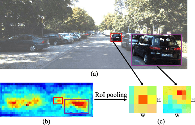 Figure 1 for SINet: A Scale-insensitive Convolutional Neural Network for Fast Vehicle Detection
