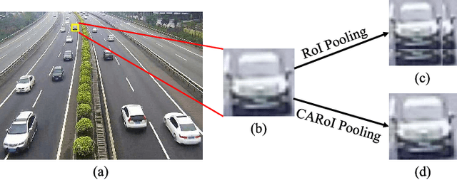 Figure 3 for SINet: A Scale-insensitive Convolutional Neural Network for Fast Vehicle Detection