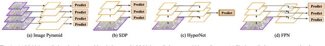 Figure 4 for SINet: A Scale-insensitive Convolutional Neural Network for Fast Vehicle Detection