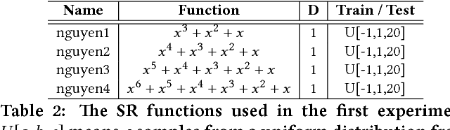 Figure 4 for A Probabilistic Linear Genetic Programming with Stochastic Context-Free Grammar for solving Symbolic Regression problems
