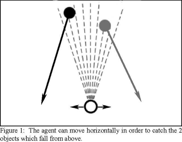 Figure 1 for May We Have Your Attention: Analysis of a Selective Attention Task