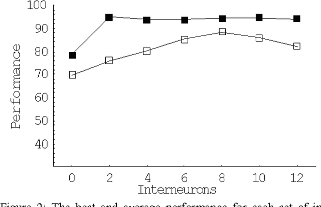 Figure 2 for May We Have Your Attention: Analysis of a Selective Attention Task