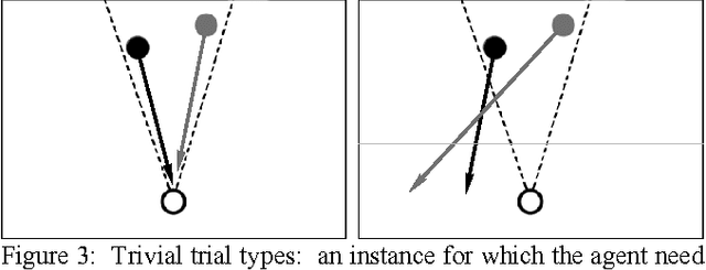 Figure 3 for May We Have Your Attention: Analysis of a Selective Attention Task