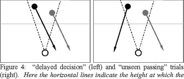 Figure 4 for May We Have Your Attention: Analysis of a Selective Attention Task