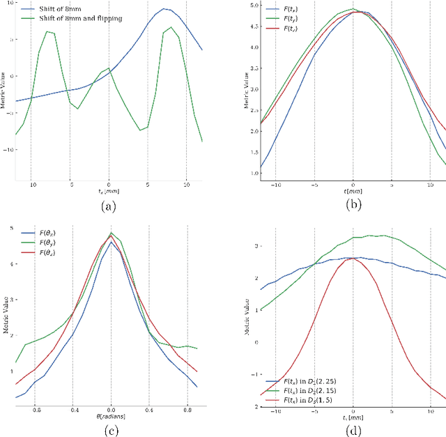 Figure 3 for Semi-Supervised Deep Metrics for Image Registration