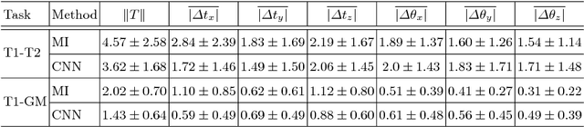 Figure 2 for Semi-Supervised Deep Metrics for Image Registration