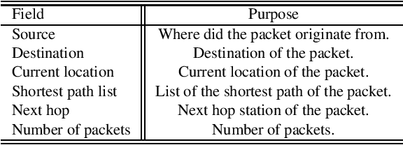 Figure 1 for 5G Routing Interfered Environment