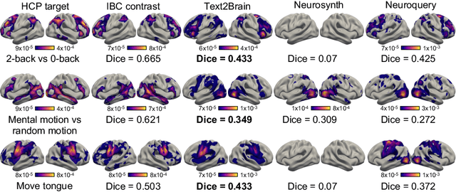 Figure 3 for Text2Brain: Synthesis of Brain Activation Maps from Free-form Text Query