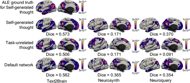 Figure 4 for Text2Brain: Synthesis of Brain Activation Maps from Free-form Text Query