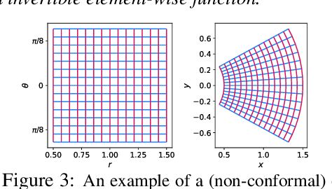 Figure 3 for Independent mechanism analysis, a new concept?