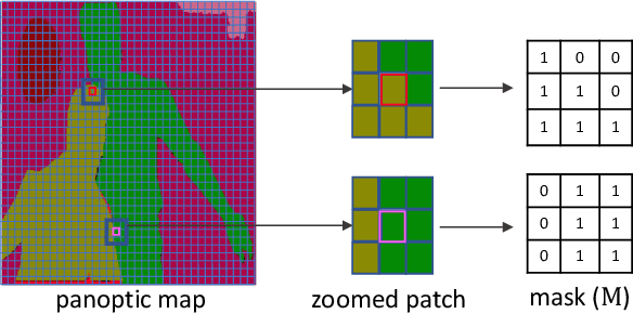 Figure 2 for Panoptic-based Image Synthesis