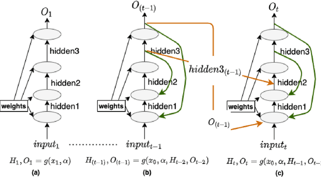 Figure 3 for Neural Network based on Automatic Differentiation Transformation of Numeric Iterate-to-Fixedpoint