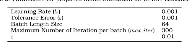 Figure 4 for Neural Network based on Automatic Differentiation Transformation of Numeric Iterate-to-Fixedpoint