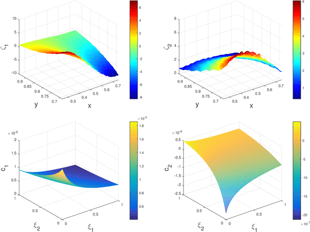 Figure 3 for A data-driven approach for multiscale elliptic PDEs with random coefficients based on intrinsic dimension reduction