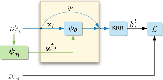 Figure 1 for Adaptive Deep Kernel Learning