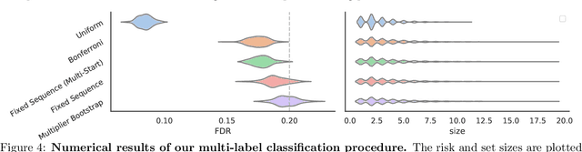 Figure 4 for Learn then Test: Calibrating Predictive Algorithms to Achieve Risk Control