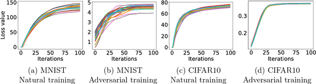 Figure 1 for Towards Deep Learning Models Resistant to Adversarial Attacks